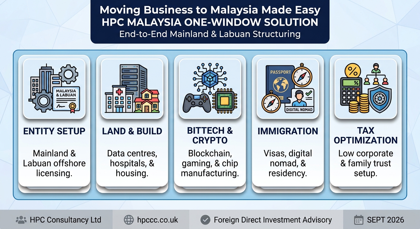 Setting up Business in Malaysia from Poland made easy